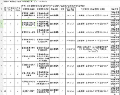关注餐具安全 曲靖30家消毒餐具检出大肠菌群与合成洗涤剂残留